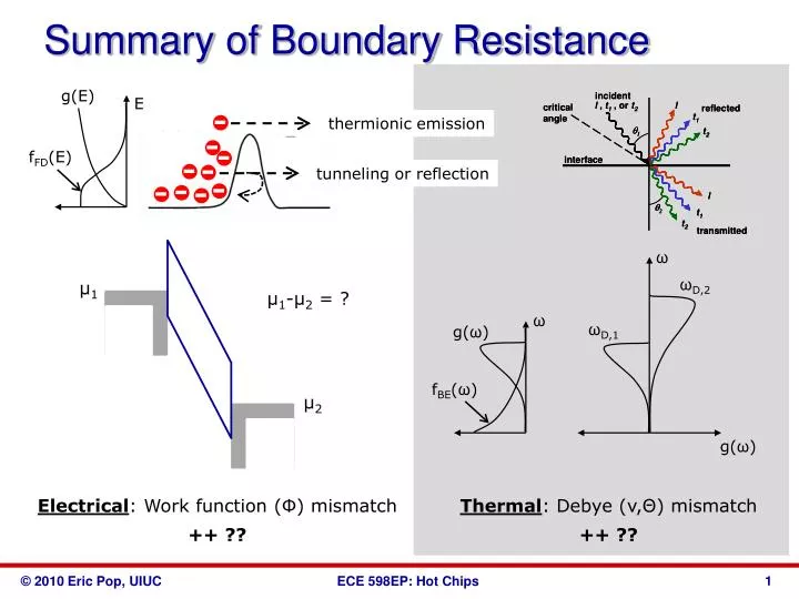 summary of boundary resistance