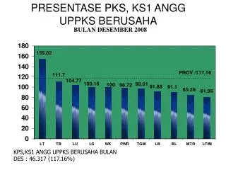 presentase pks ks1 angg uppks berusaha