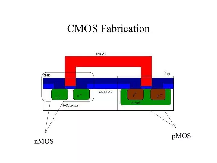 cmos fabrication