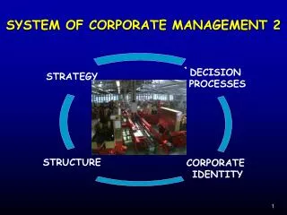 SYSTEM OF CORPORATE MANAGEMENT 2