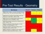 Pre-Test Results - Geometry