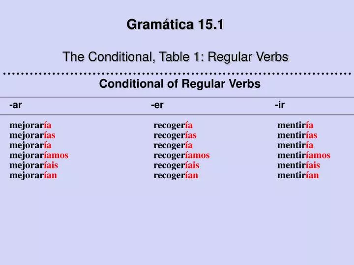 gram tica 15 1 the conditional table 1 regular verbs