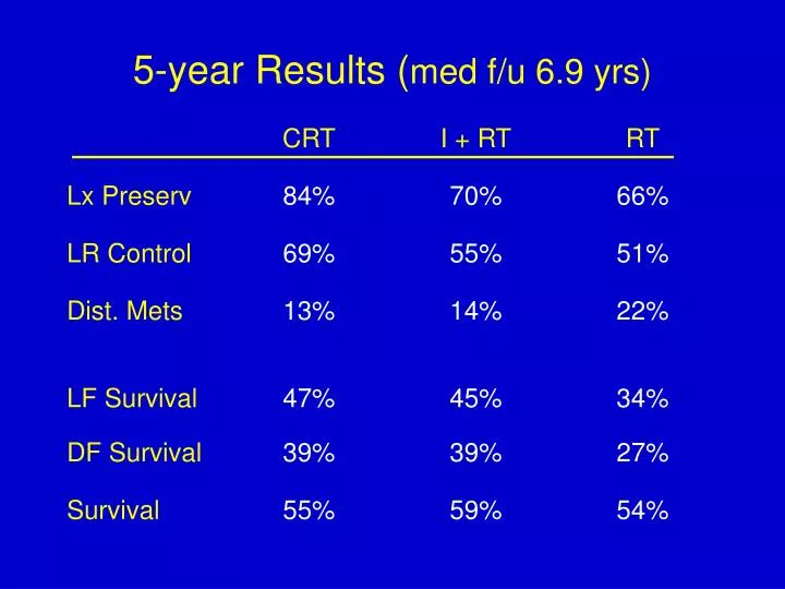 5 year results med f u 6 9 yrs