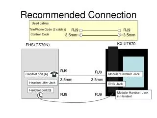 Recommended Connection