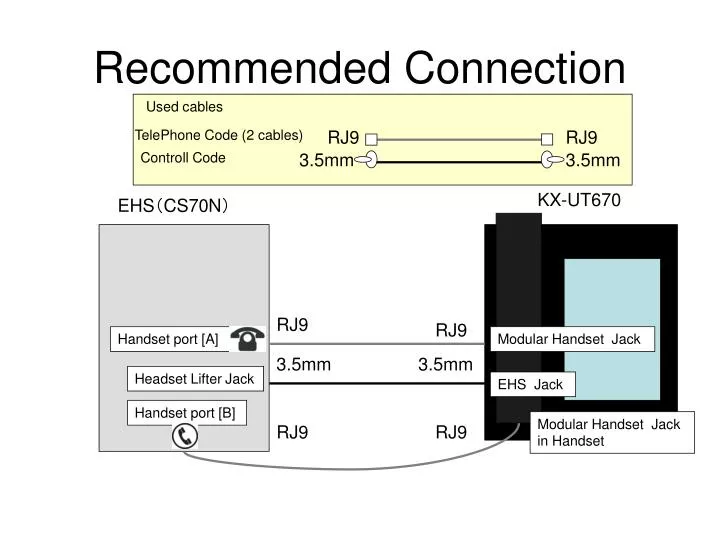 recommended connection