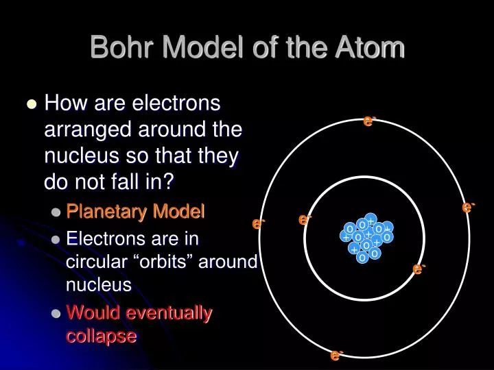 bohr model of the atom