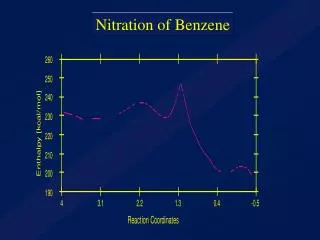 Nitration of Benzene