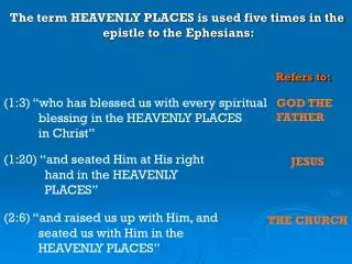 The term HEAVENLY PLACES is used five times in the epistle to the Ephesians: Refers to: