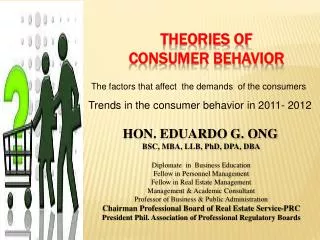 THEORIES OF Consumer Behavior