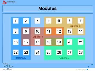 modulos