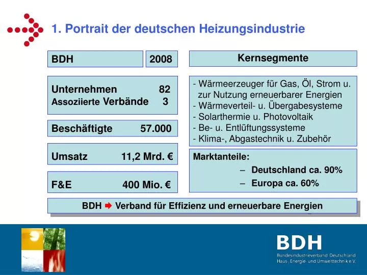 1 portrait der deutschen heizungsindustrie