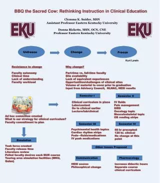 BBQ the Sacred Cow: Rethinking Instruction in Clinical Education