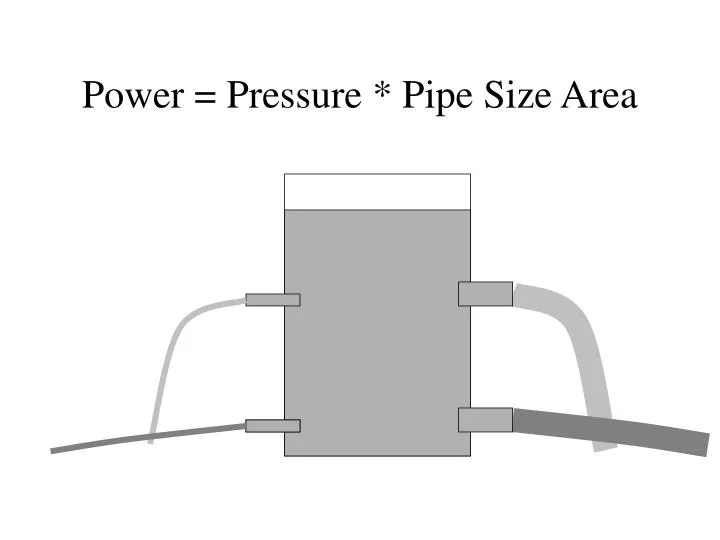 power pressure pipe size area
