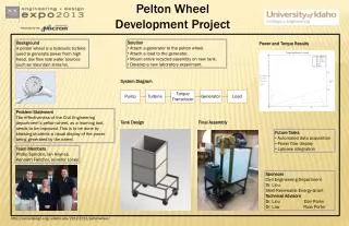 Pelton Wheel Development Project