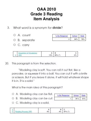 OAA 2010 Grade 3 Reading Item Analysis