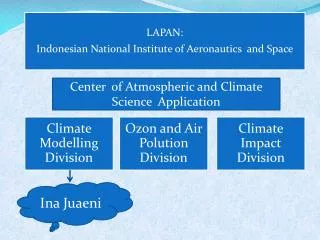 Center of Atmospheric and Climate Science Application