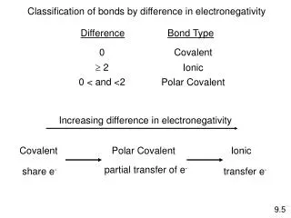 Covalent