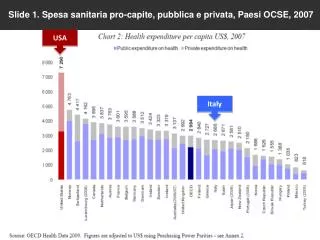 Slide 1. Spesa sanitaria pro-capite, pubblica e privata, Paesi OCSE, 2007