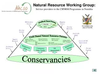 Natural Resource Working Group:
