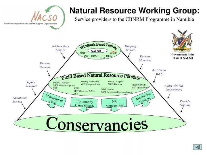 natural resource working group