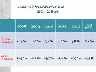 2008 2013