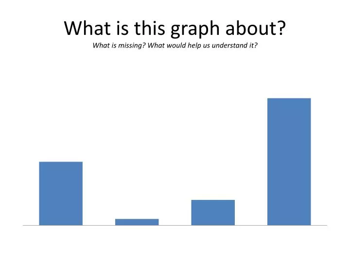 what is this graph about what is missing what would help us understand it