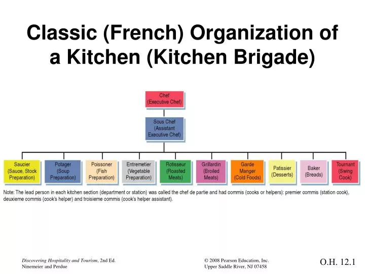 classic french organization of a kitchen kitchen brigade