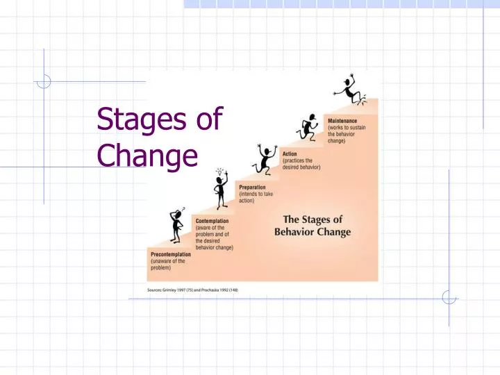 stages of change