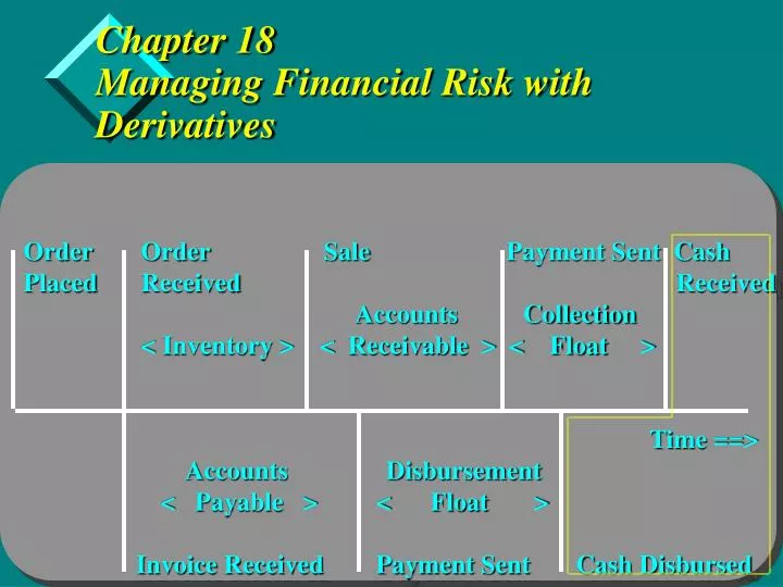 chapter 18 managing financial risk with derivatives