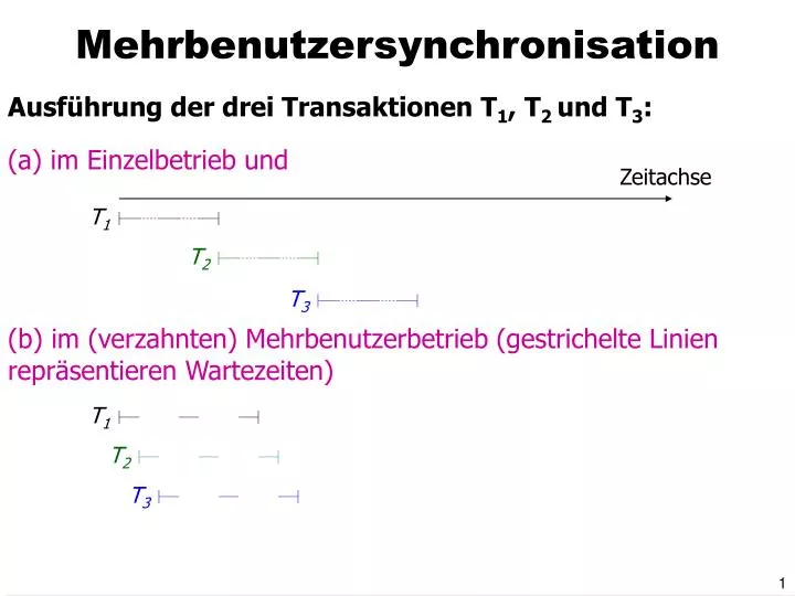 mehrbenutzersynchronisation