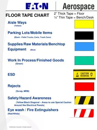 Aisle Ways (Yellow) Parking Lots/Mobile Items (Black - Pallet Trucks, Carts, Trash Cans)