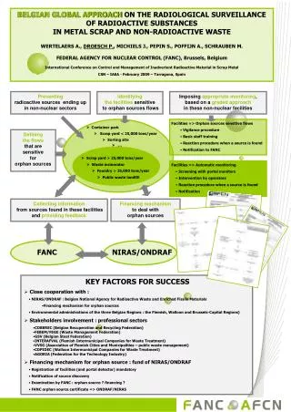 KEY FACTORS FOR SUCCESS Close cooperation with :