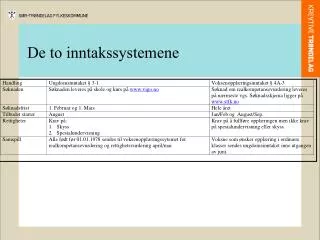 de to inntakssystemene