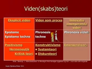 viden skabs teori