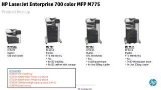 M775dn CC522A Duplex STD 250 sheets