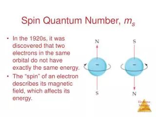 Spin Quantum Number, m s