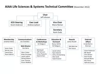 AIAA Life Sciences &amp; Systems Technical Committee ( November 2012)