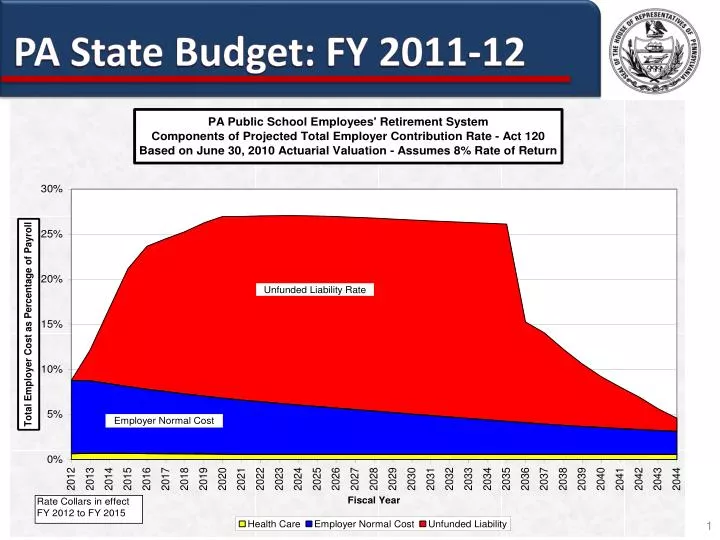 pa state budget fy 2011 12