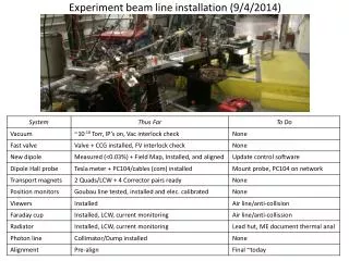 Experiment beam line installation (9/4/2014)