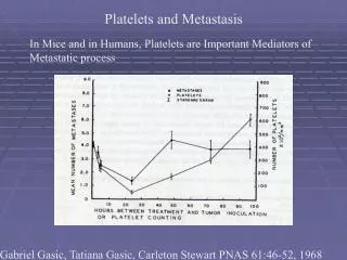 Platelets and Metastasis