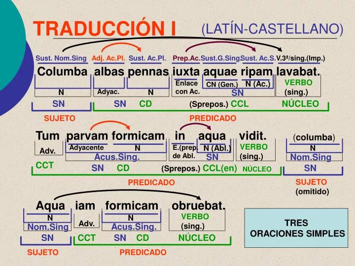 traducci n i