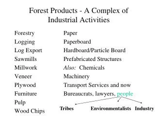 Forest Products - A Complex of Industrial Activities