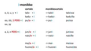 i -monikko vartalo		monikkovartalo o , ö, u, y + i	 	talo-	+ i 		-&gt; talo i -		talo i ssa