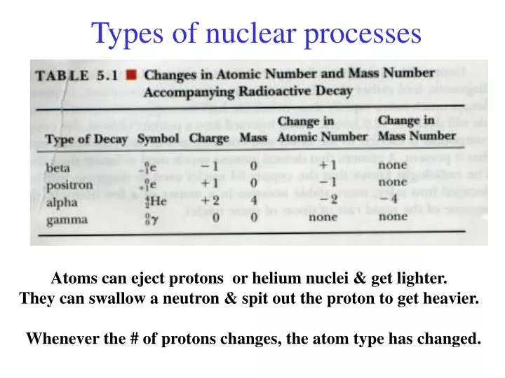 types of nuclear processes