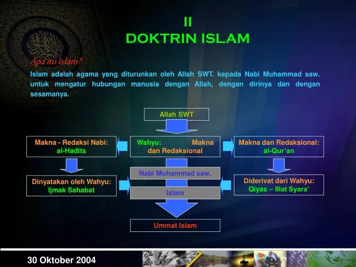 ii doktrin islam