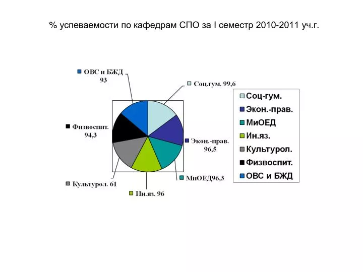 i 2010 2011