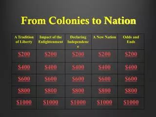 From Colonies to Nation