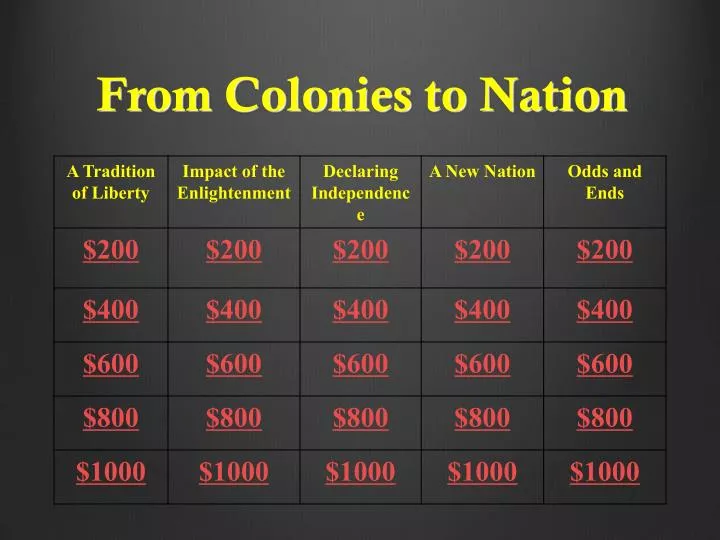 from colonies to nation