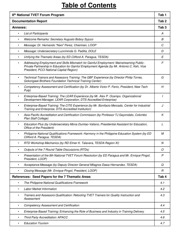 table of contents