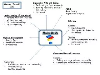 PSED Road Safety Right Start Stage 1